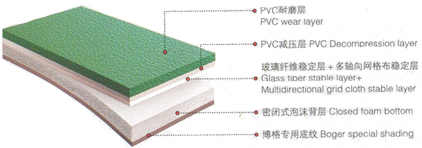 BG - 耐磨層( 防滑凹紋), 基層, 棉麻織物層